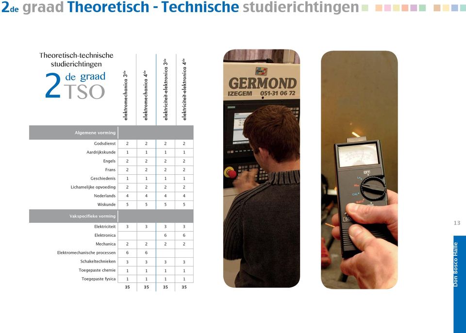 1 1 1 Lichamelijke opvoeding 2 2 2 2 Nederlands 4 4 4 4 Wiskunde 5 5 5 5 Vakspecifieke vorming Elektriciteit 3 3 3 3 13 Elektronica 6