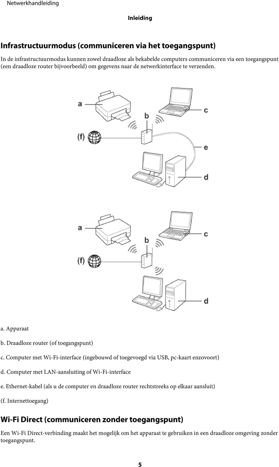 Computer met Wi-Fi-interface (ingebouwd of toegevoegd via USB, pc-kaart enzovoort) d. Computer met LAN-aansluiting of Wi-Fi-interface e.