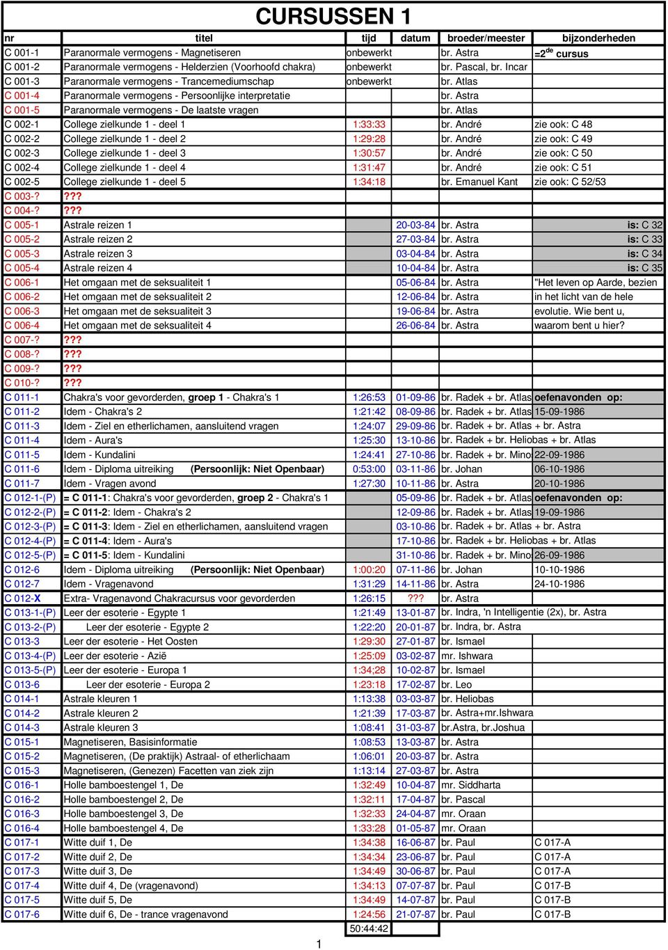 Atlas C 002-1 College zielkunde 1 - deel 1 1:33:33 br. André zie ook: C 48 C 002-2 College zielkunde 1 - deel 2 1:29:28 br. André zie ook: C 49 C 002-3 College zielkunde 1 - deel 3 1:30:57 br.