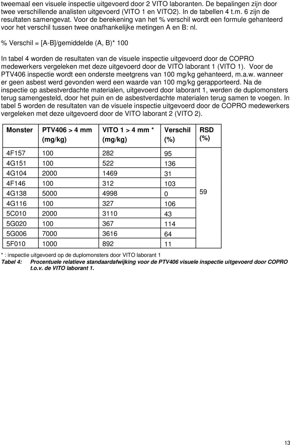 % Verschil = [A-B]/gemiddelde (A, B)* 100 In tabel 4 worden de resultaten van de visuele inspectie uitgevoerd door de COPRO medewerkers vergeleken met deze uitgevoerd door de VITO laborant 1 (VITO 1).