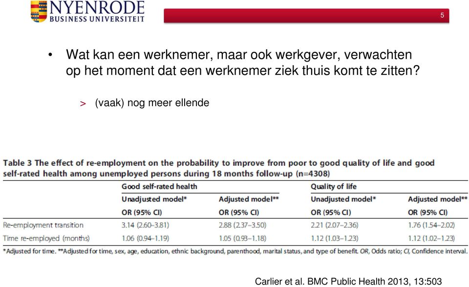 ziek thuis komt te zitten?