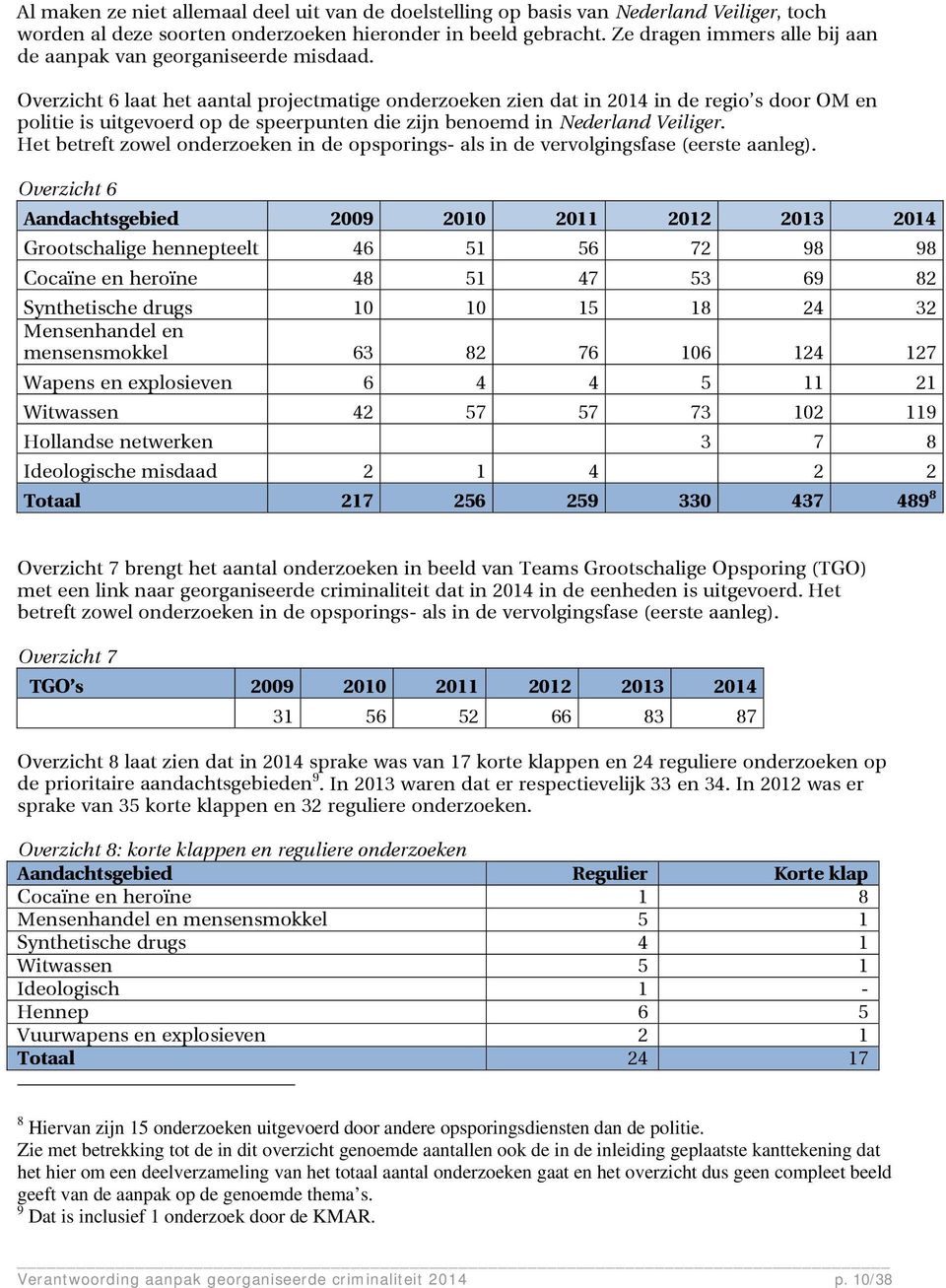 Overzicht 6 laat het aantal projectmatige onderzoeken zien dat in 2014 in de regio s door OM en politie is uitgevoerd op de speerpunten die zijn benoemd in Nederland Veiliger.