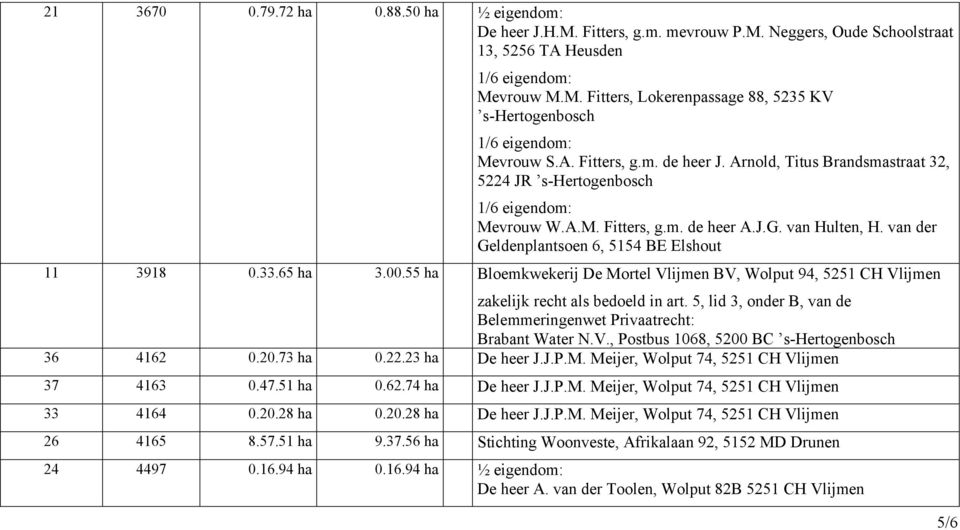 van der Geldenplantsoen 6, 5154 BE Elshout 11 3918 0.33.65 ha 3.00.55 ha Bloemkwekerij De Mortel Vlijmen BV, Wolput 94, 5251 CH Vlijmen 36 4162 0.20.73 ha 0.22.23 ha De heer J.J.P.M. Meijer, Wolput 74, 5251 CH Vlijmen 37 4163 0.