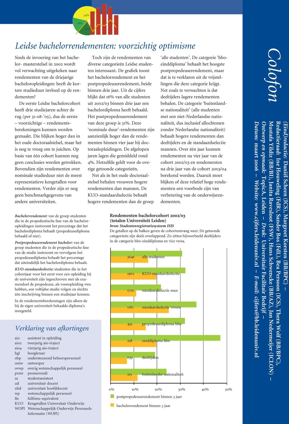 De eerste Leidse bachelorcohort heeft drie studiejaren achter de rug (per 31-08- 05), dus de eerste voorzichtige rendementsberekeningen kunnen worden gemaakt.