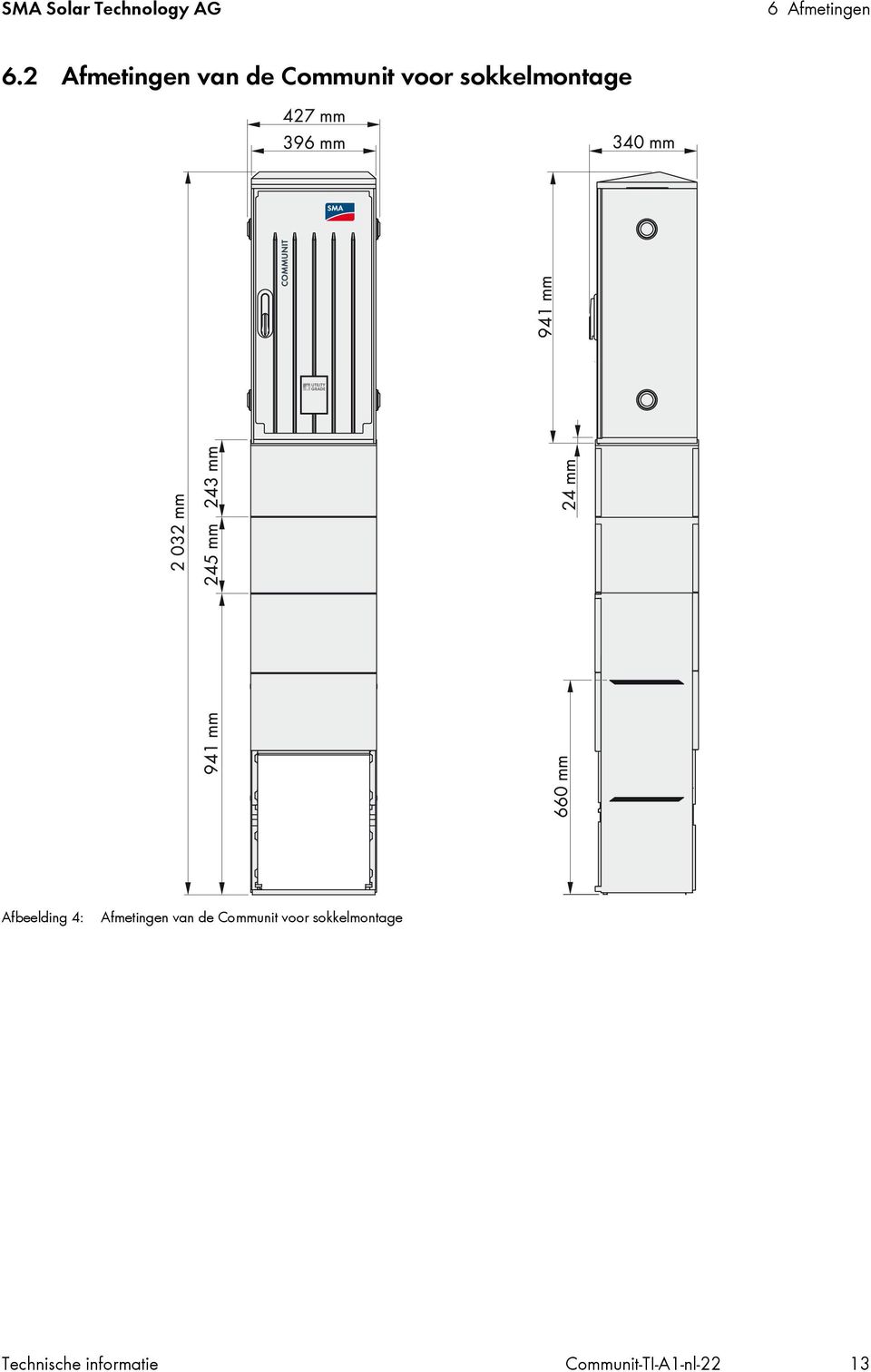 Afbeelding 4: Afmetingen van de Communit voor