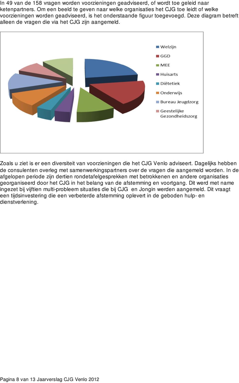 Deze diagram betreft alleen de vragen die via het CJG zijn aangemeld. Zoals u ziet is er een diversiteit van voorzieningen die het CJG Venlo adviseert.