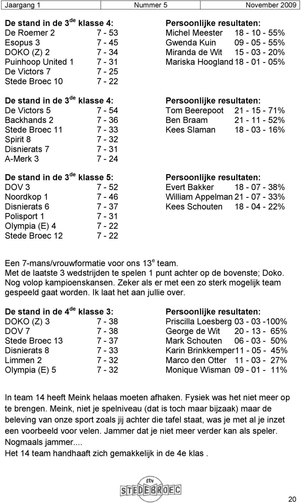 18-03 - 16% Spirit 8 7-32 Disnierats 7 7-31 A-Merk 3 7-24 De stand in de 3 de klasse 5: DOV 3 7-52 Evert Bakker 18-07 - 38% Noordkop 1 7-46 William Appelman 21-07 - 33% Disnierats 6 7-37 Kees