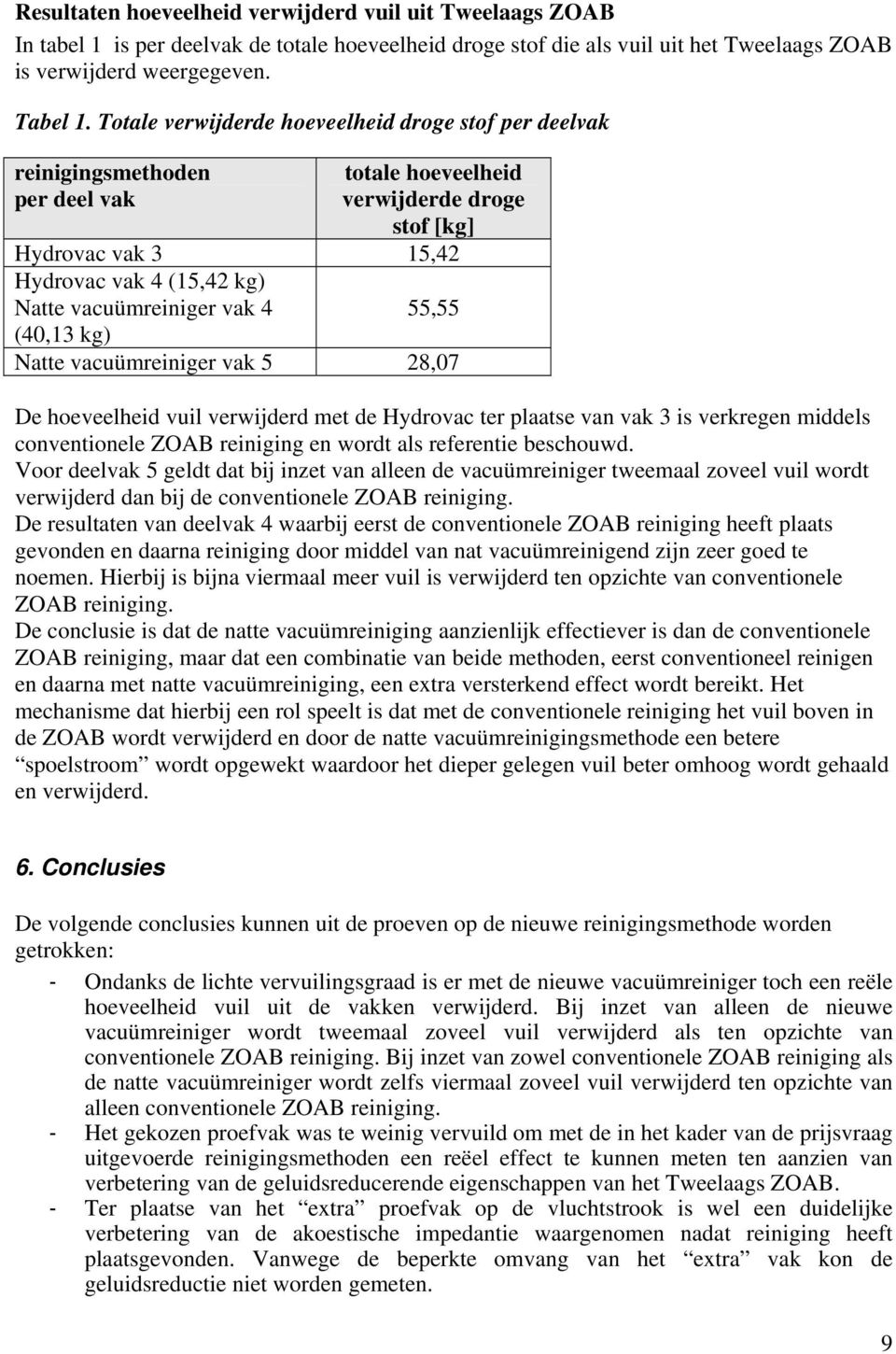 vacuümreiniger vak 4 55,55 (40,13 kg) Natte vacuümreiniger vak 5 28,07 De hoeveelheid vuil verwijderd met de Hydrovac ter plaatse van vak 3 is verkregen middels conventionele ZOAB reiniging en wordt