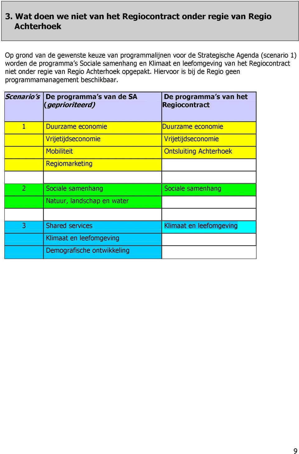 Hiervoor is bij de Regio geen programmamanagement beschikbaar.