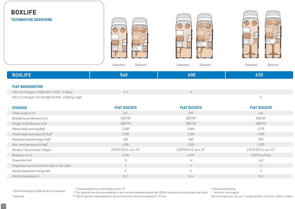 500 kg / light X 1 ) X X CHASSIS Totale lengte (cm) Breedte buiten/binnen (cm) Hoogte buiten/binnen (cm) Massa ledig voertuig (kg)* Totaal toegestane gewicht (kg)* Maximaal laadvermogen (kg)* Max.