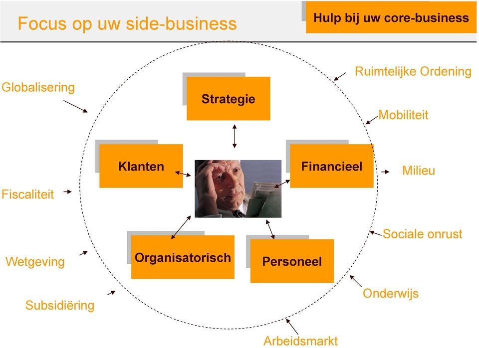 Klanten Financieel Milieu Fiscaliteit Sociale onrust