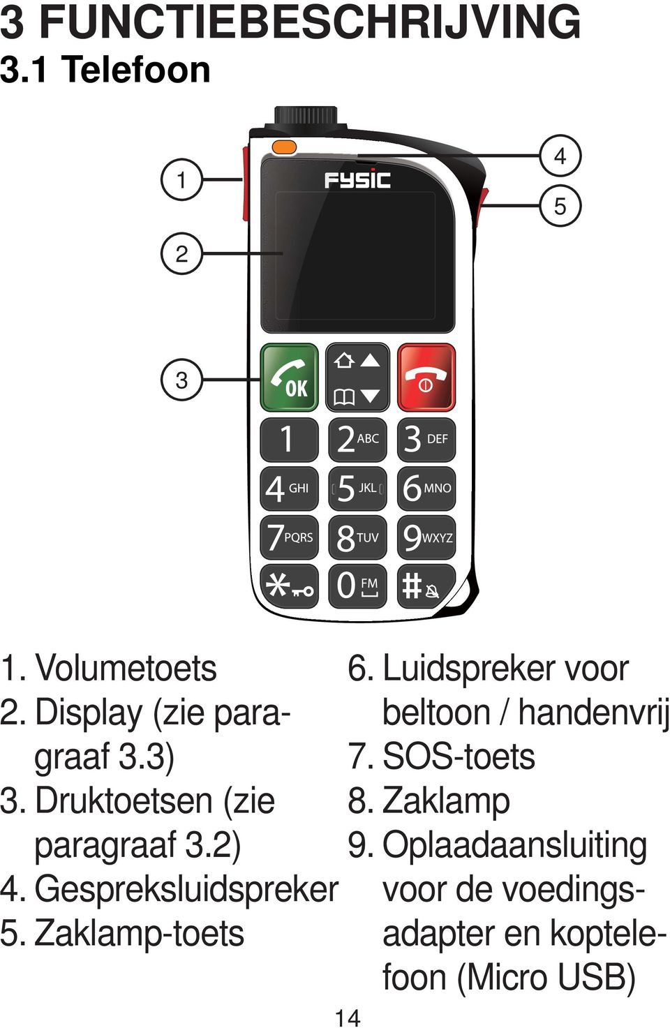 Gespreksluidspreker 5. Zaklamp-toets 6.