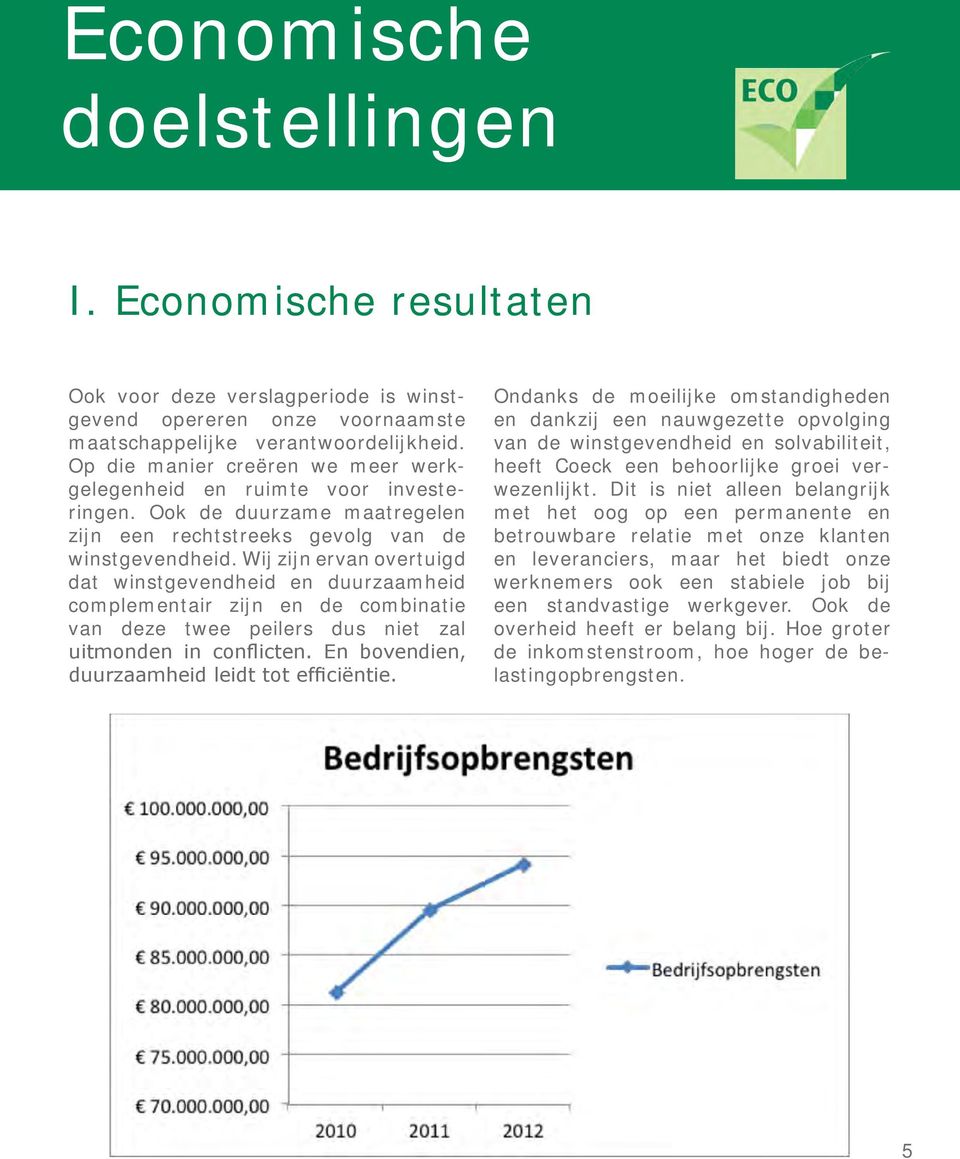 Wij zijn ervan overtuigd dat winstgevendheid en duurzaamheid complementair zijn en de combinatie van deze twee peilers dus niet zal uitmonden in conflicten.