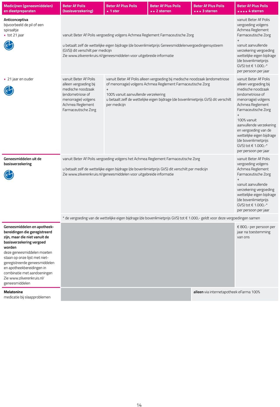 nl/geneesmiddelen voor uitgebreide informatie vanuit vergoeding volgens Achmea Reglement Farmaceutische Zorg vanuit aanvullende verzekering vergoeding wettelijke eigen bijdrage (de bovenlimietprijs