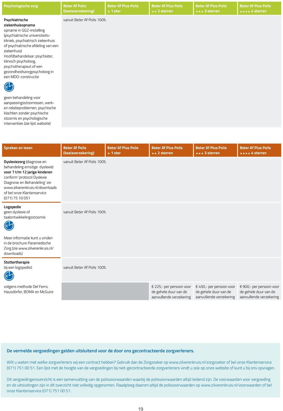 psychische klachten zonder psychische stoornis en psychologische interventies (zie lijst website) Spreken en lezen Dyslexiezorg (diagnose en behandeling ernstige dyslexie) voor 7 t/m 12 jarige