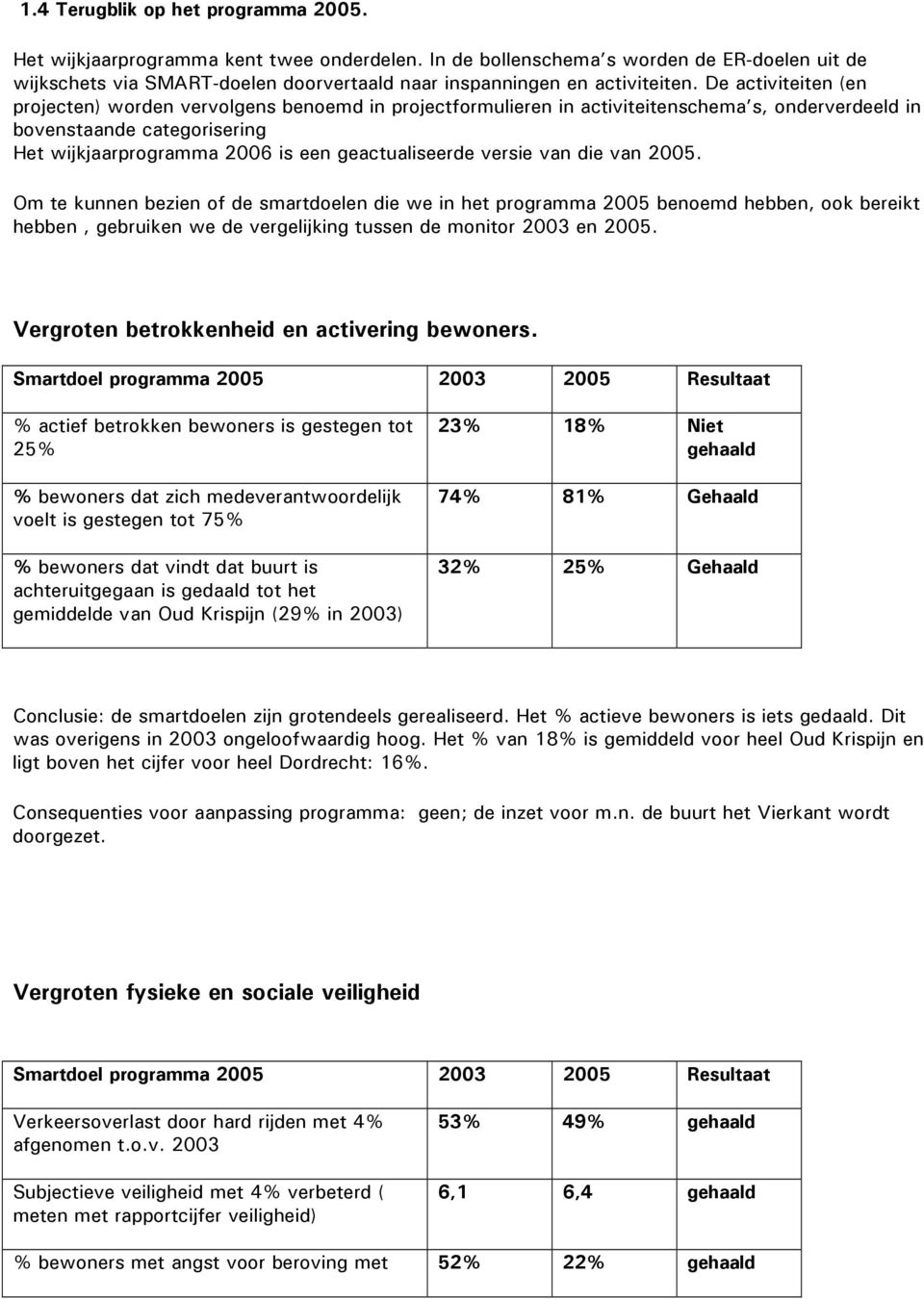 De activiteiten (en projecten) worden vervolgens benoemd in projectformulieren in activiteitenschema s, onderverdeeld in bovenstaande categorisering Het wijkjaarprogramma 2006 is een geactualiseerde