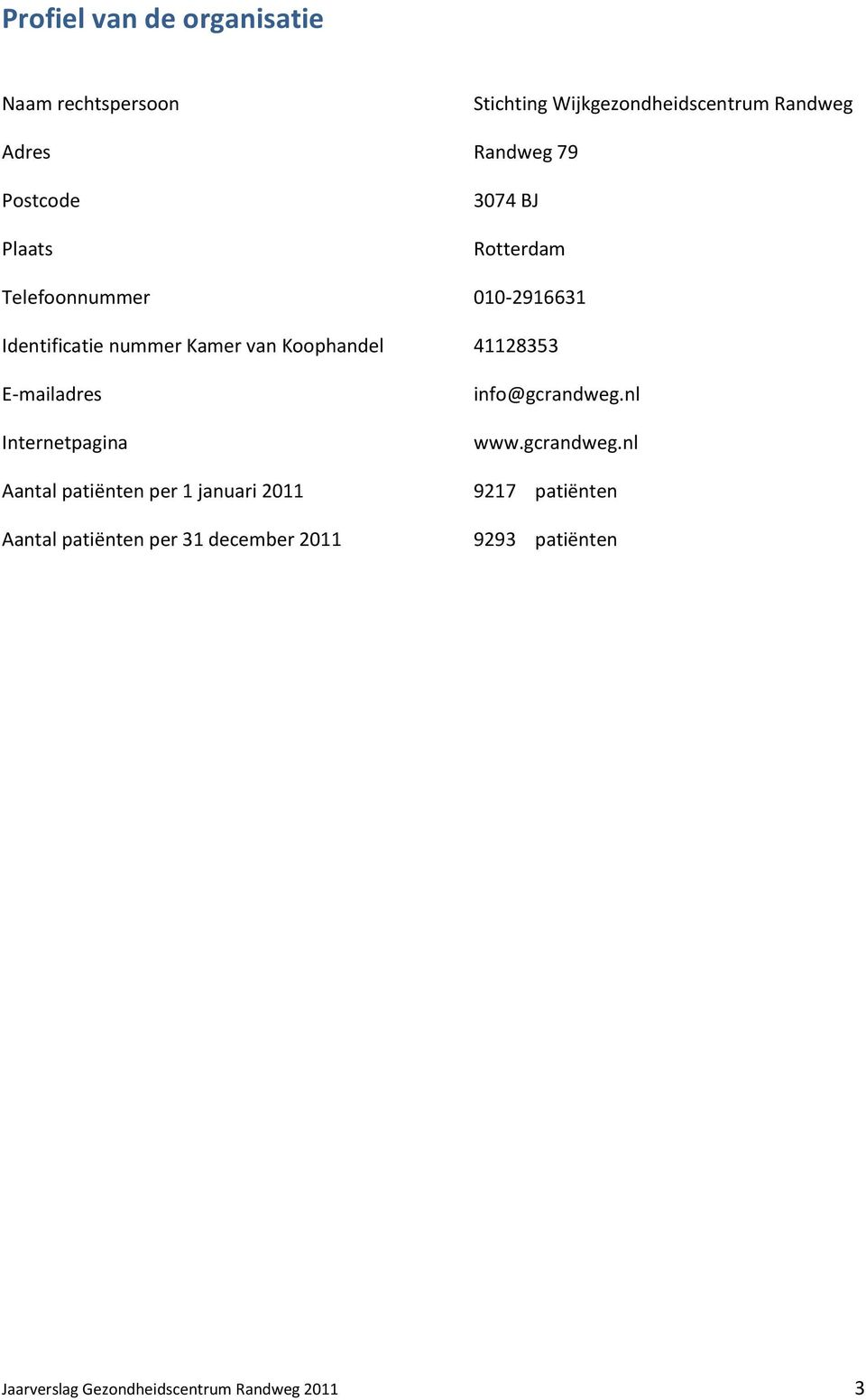 41128353 E-mailadres Internetpagina Aantal patiënten per 1 januari 2011 Aantal patiënten per 31 december