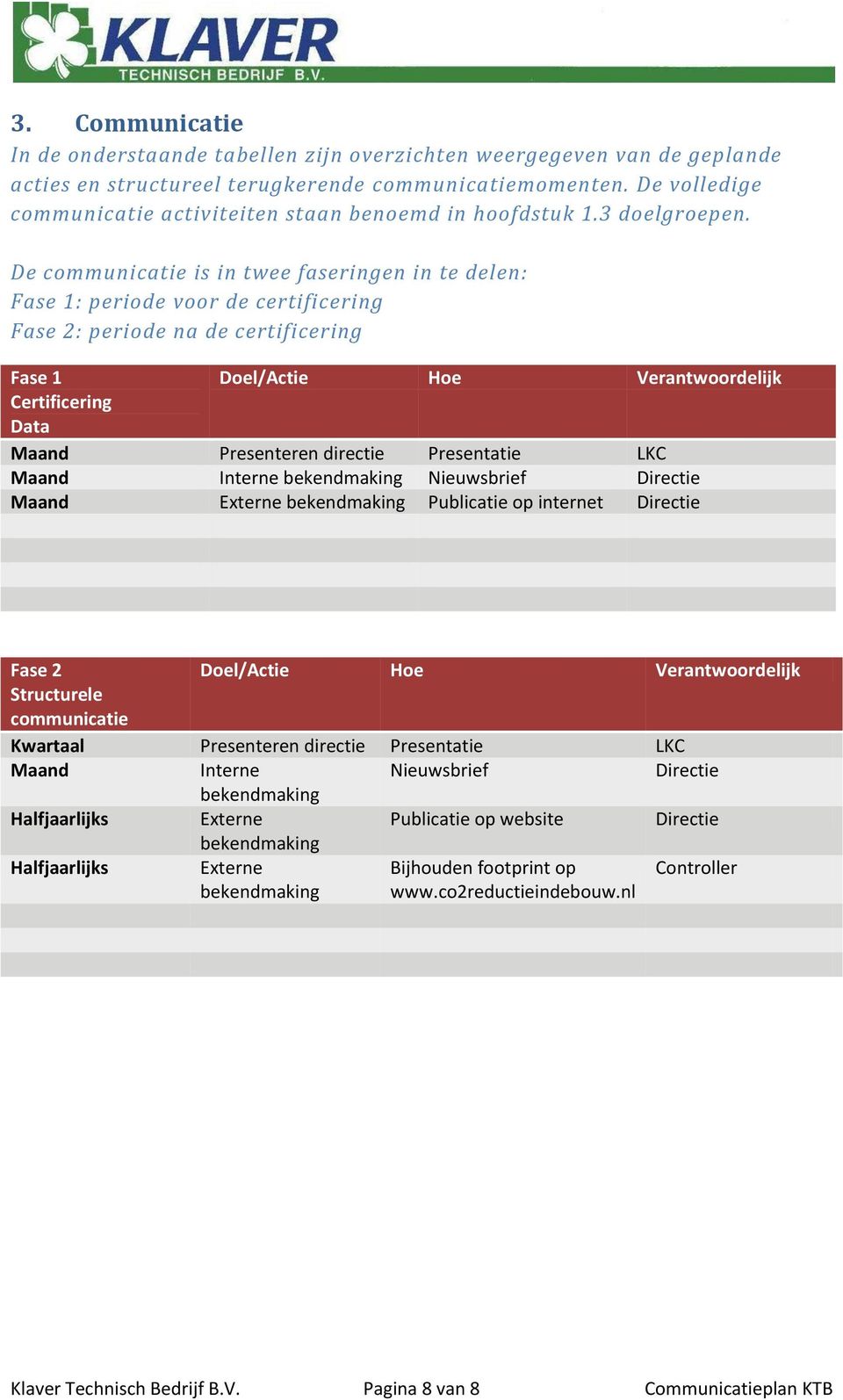 De communicatie is in twee faseringen in te delen: Fase 1: periode voor de certificering Fase 2: periode na de certificering Fase 1 Doel/Actie Hoe Verantwoordelijk Certificering Data Maand