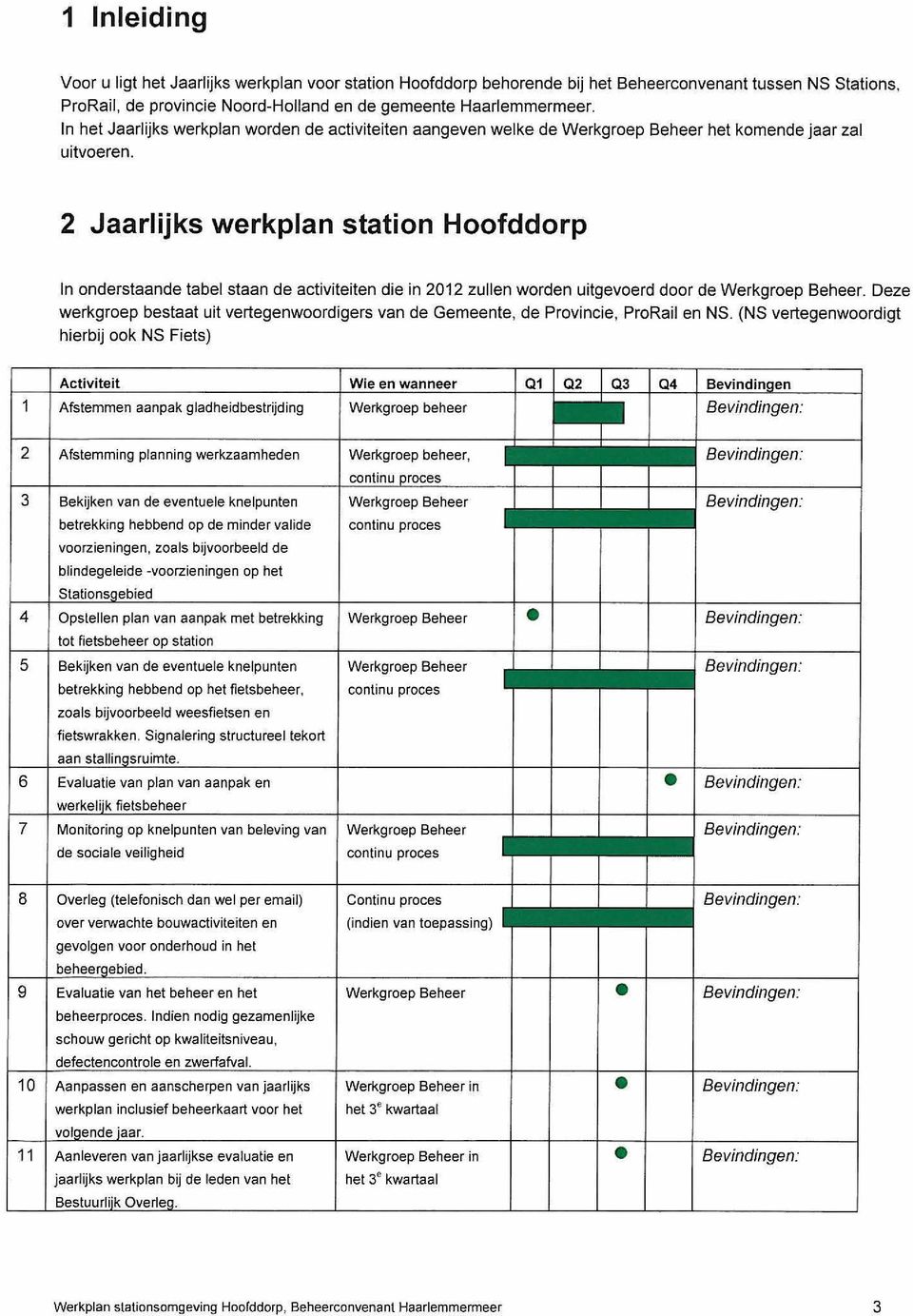2 Jaarlijks werkplan station Hoofddorp In onderstaande tabel staan de activiteiten die in 2012 zullen worden uitgevoerd door de Werkgroep Beheer.