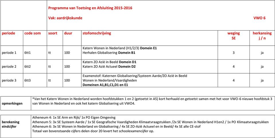 Domeinen A1,B1,C1,D1 en E1 4 ja *Van het Katern Wonen in Nederland worden hoofdstukken 1 en 2 (get in A5) kort herhaald en get samen met het voor VWO-6 nieuwe hoofdstuk 3 van Wonen in Nederland en