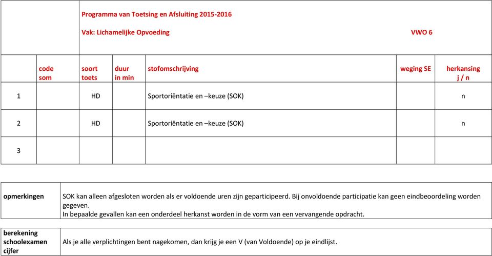 Bij onvoldoende participatie kan geen eindbeoordeling worden gegeven.