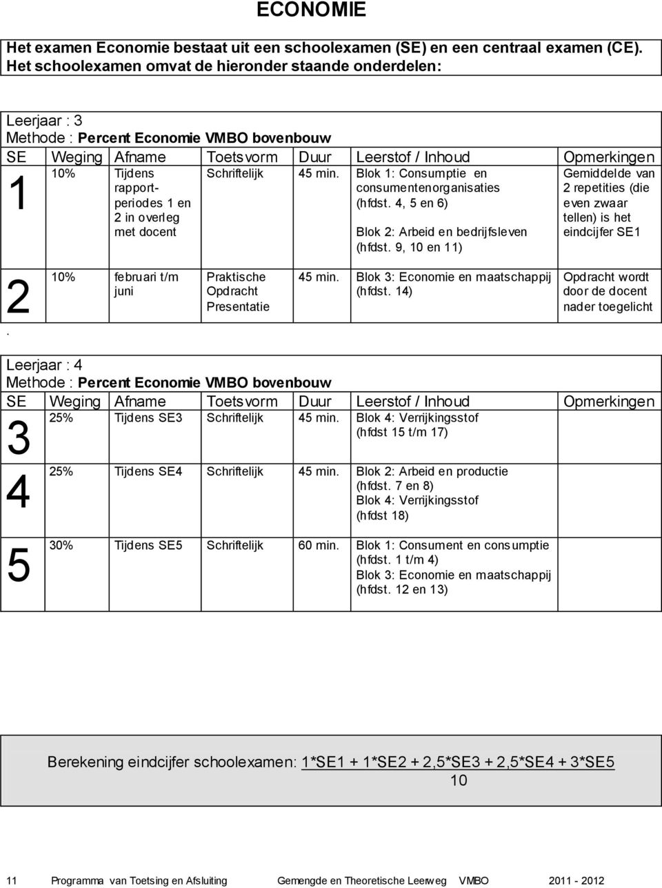 Economie en maatschappij (hfdst 14) Opdracht wordt door de docent nader toegelicht Methode : Percent Economie VMBO bovenbouw 25% Tijdens SE Blok 4: Verrijkingsstof (hfdst 15 t/m 17) 4 25% Tijdens SE4