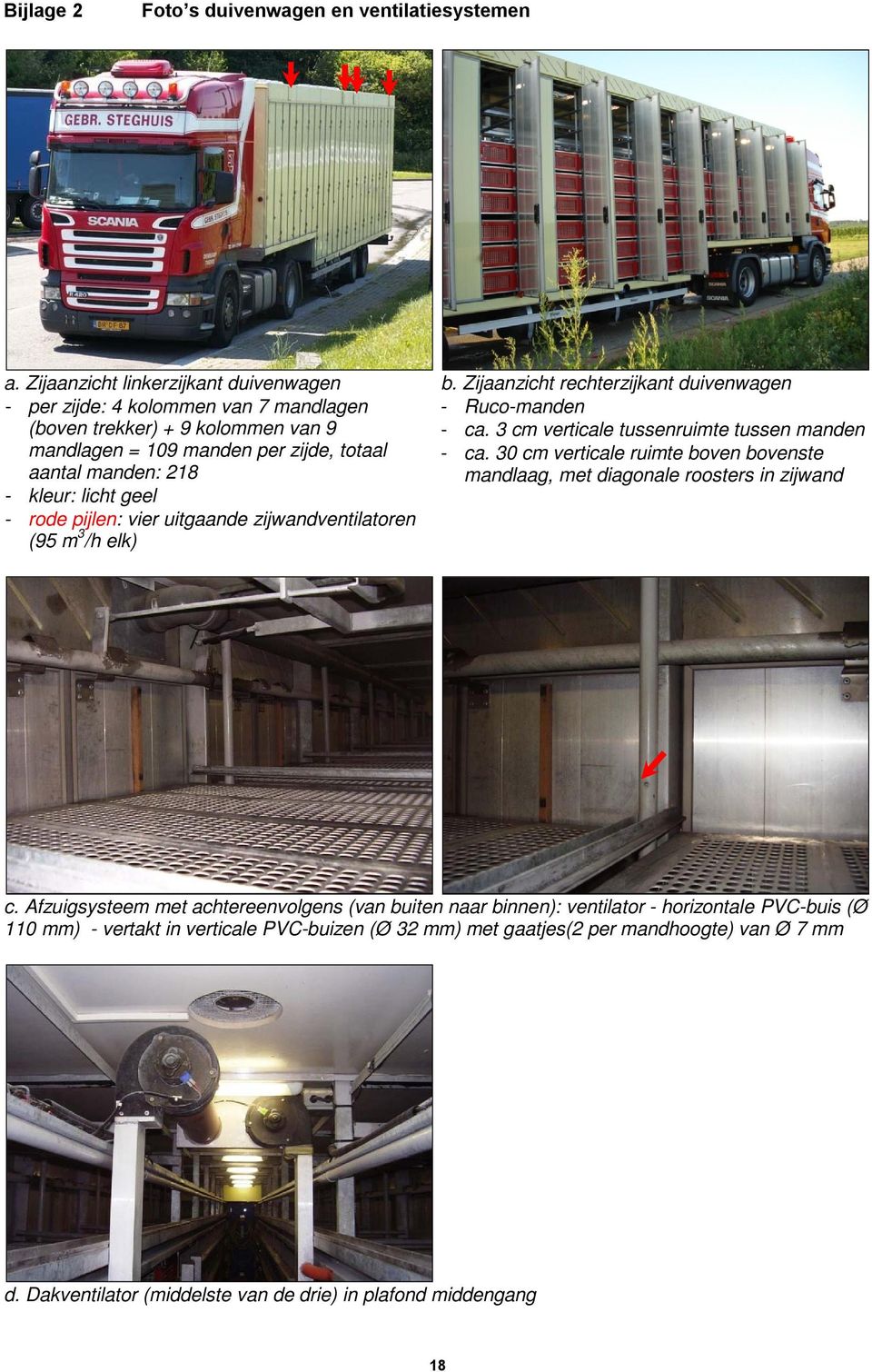 geel - rode pijlen: vier uitgaande zijwandventilatoren (9 m 3 /h elk) b. Zijaanzicht rechterzijkant duivenwagen - Ruco-manden - ca. 3 cm verticale tussenruimte tussen manden - ca.