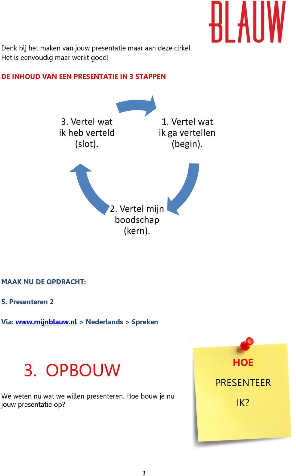 Vertel wat ik ga vertellen (begin). 2. Vertel mijn boodschap (kern). MAAK NU DE OPDRACHT: 5.