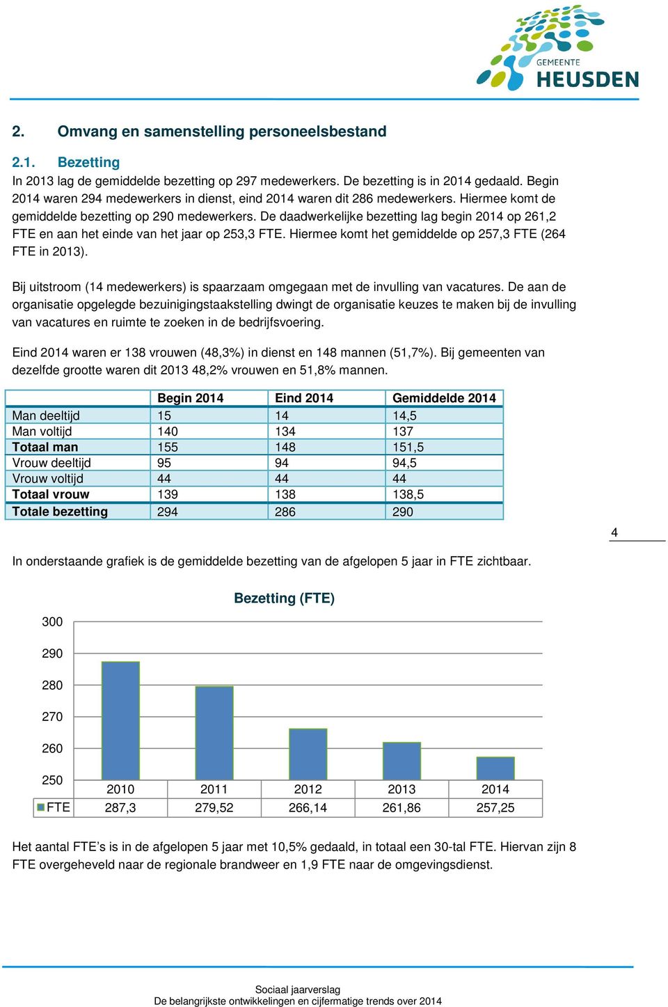 De daadwerkelijke bezetting lag begin 2014 op 261,2 FTE en aan het einde van het jaar op 253,3 FTE. Hiermee komt het gemiddelde op 257,3 FTE (264 FTE in 2013).