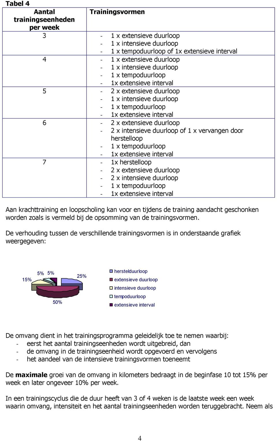 duurloop Aan krachttraining en loopscholing kan voor en tijdens de training aandacht geschonken worden zoals is vermeld bij de opsomming van de trainingsvormen.