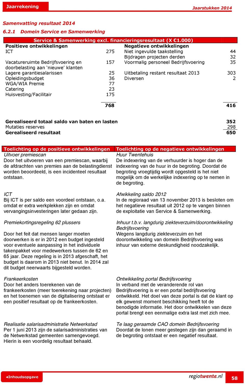 garantiesalarissen 25 Uitbetaling restant resultaat 2013 303 Opleidingsbudget 36 Diversen 2 WGA/WIA Premie 77 Catering 23 Huisvesting/Facilitair 175 768 416 Gerealiseerd totaal saldo van baten en