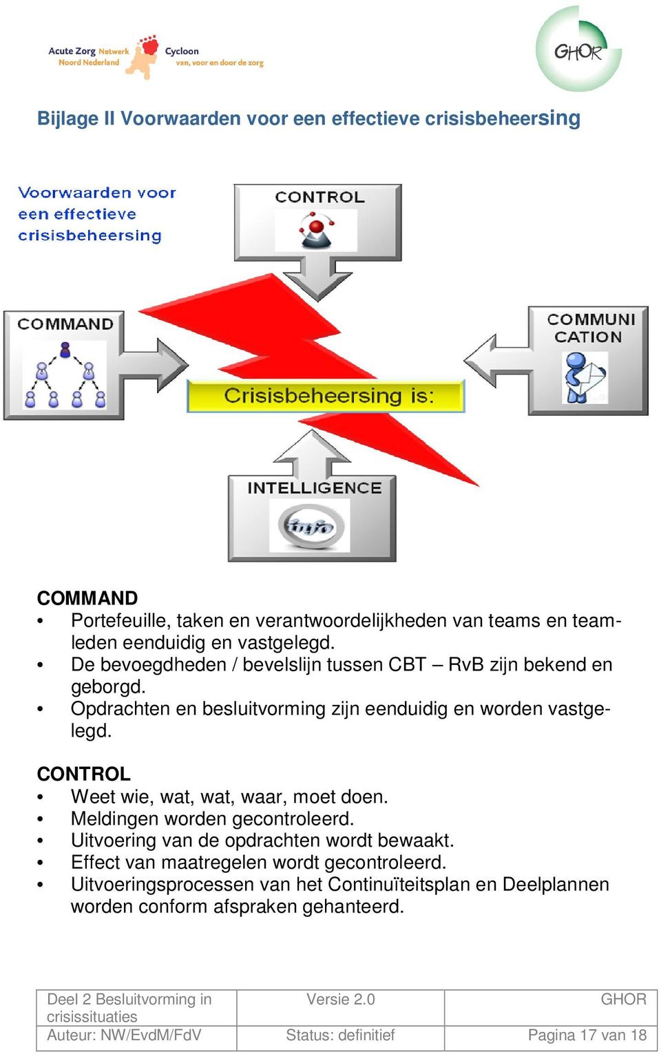 CONTROL Weet wie, wat, wat, waar, moet doen. Meldingen worden gecontroleerd. Uitvoering van de opdrachten wordt bewaakt.