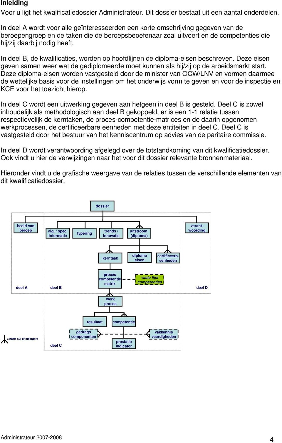 In deel B, de kwalificaties, worden op hoofdlijnen de diploma-eisen beschreven. Deze eisen geven samen weer wat de gediplomeerde moet kunnen als hij/zij op de arbeidsmarkt start.