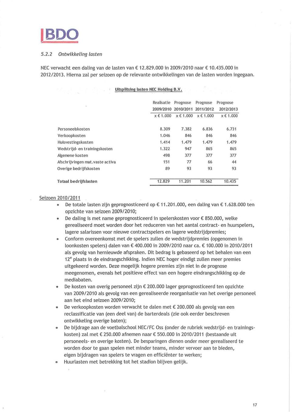 000 x 1.000 x 1.000 Personeelskosten Verkoopkosten Huisvestingskosten Wedstrijd- en trainingskosten Algemene kosten Afschrijvingen mat.vaste activa Overige bedrijfskosten.309 1.046 1.414 1.2 49 1 9 7.