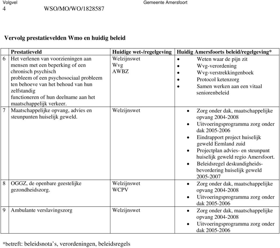 7 Maatschappelijke opvang, advies en steunpunten huiselijk geweld. 8 OGGZ, de openbare geestelijke gezondheidszorg.