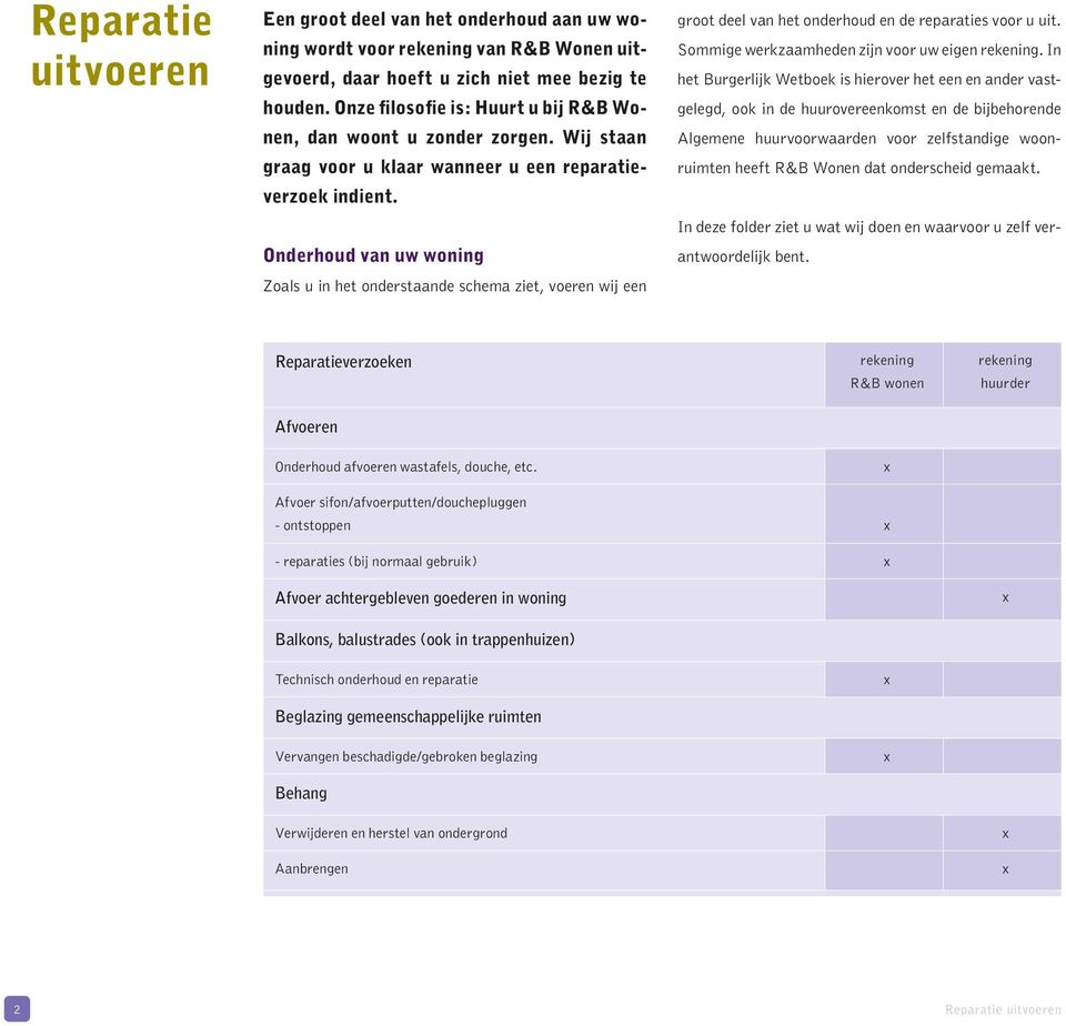 Onderhoud van uw woning Zoals u in het onderstaande schema ziet, voeren wij een groot deel van het onderhoud en de reparaties voor u uit. Sommige werkzaamheden zijn voor uw eigen.