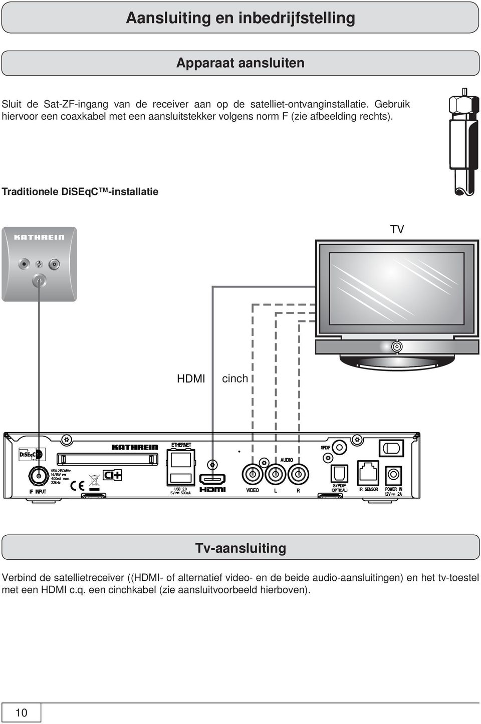 Traditionele DiSEqC -installatie TV HDMI Cinch cinch Tv-aansluiting Verbind de satellietreceiver ((HDMI- of