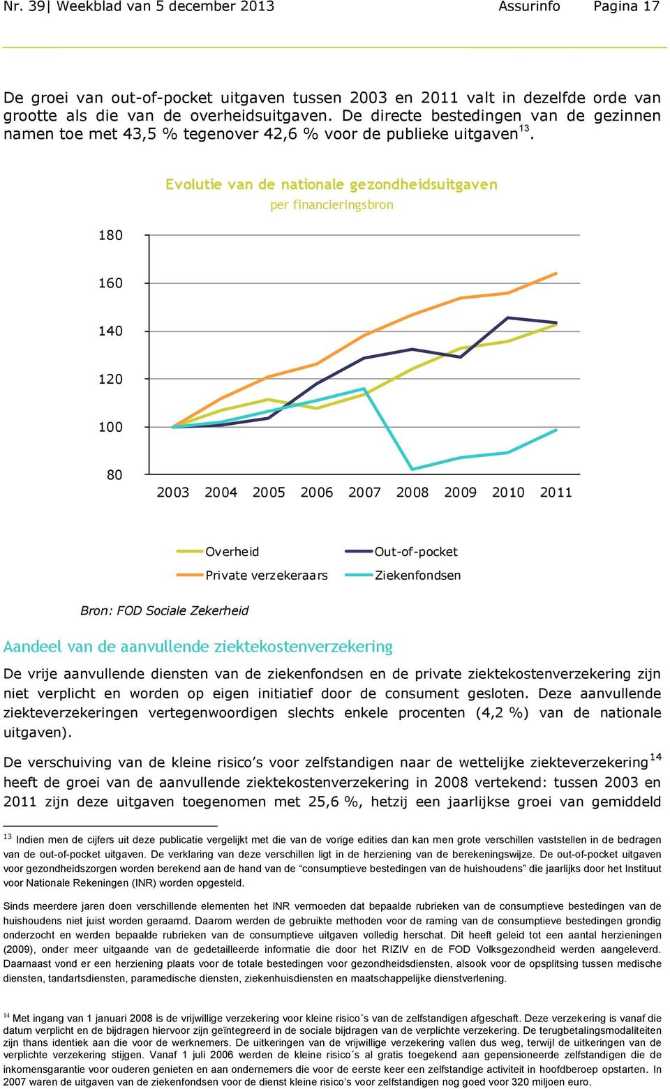 180 Evolutie van de nationale gezondheidsuitgaven per financieringsbron 160 140 120 100 80 2003 2004 2005 2006 2007 2008 2009 2010 2011 Overheid Private verzekeraars Out-of-pocket Ziekenfondsen Bron: