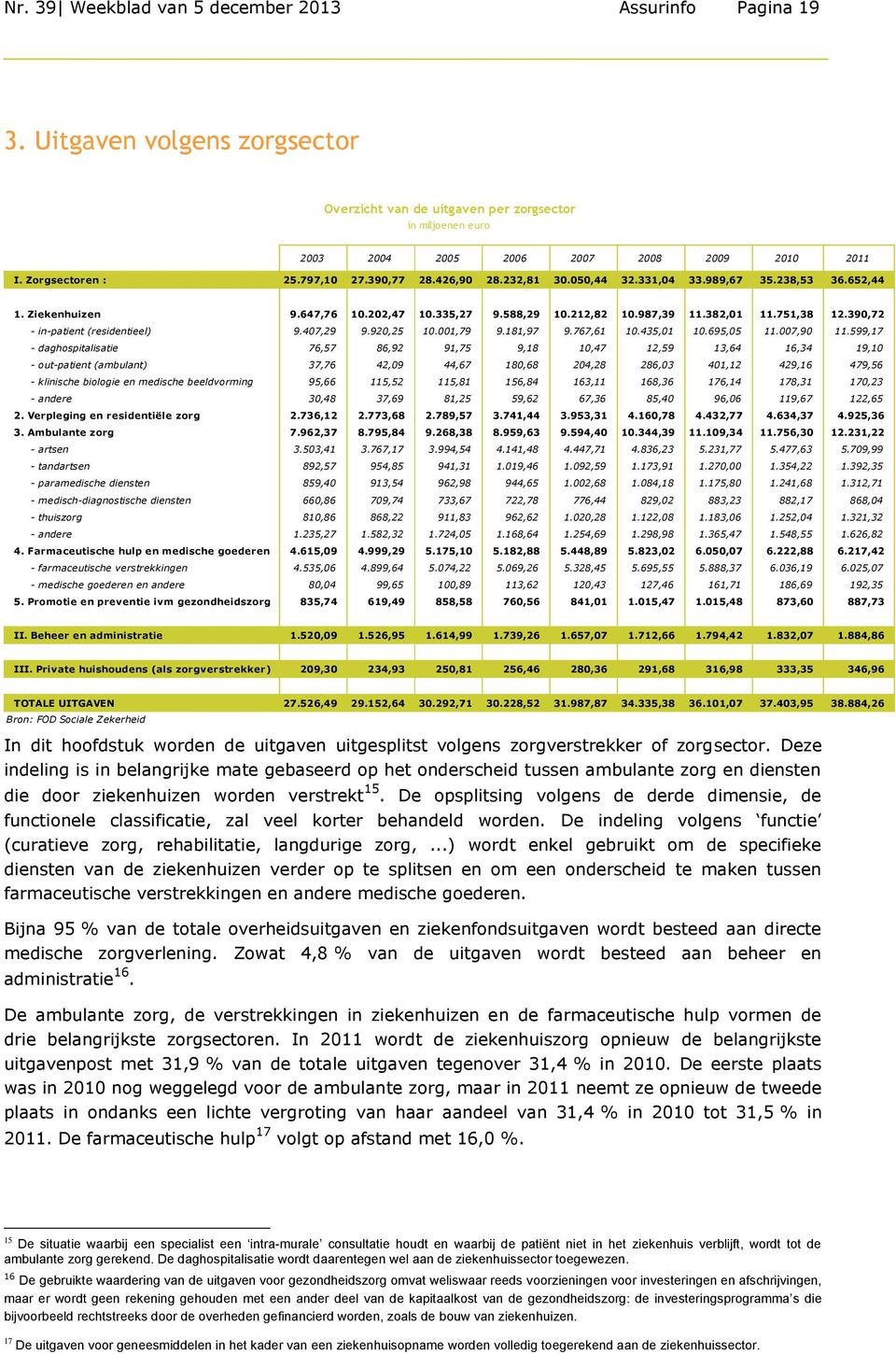 751,38 12.390,72 - in-patient (residentieel) 9.407,29 9.920,25 10.001,79 9.181,97 9.767,61 10.435,01 10.695,05 11.007,90 11.