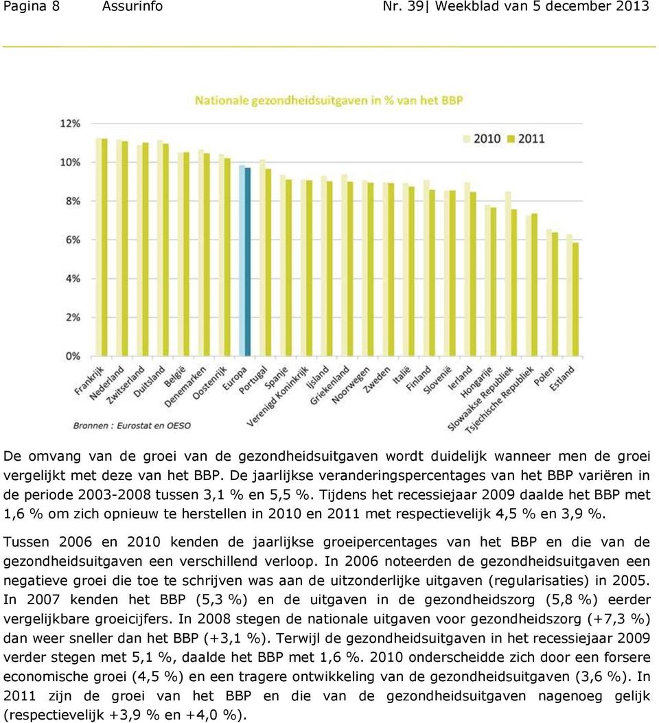 Tijdens het recessiejaar 2009 daalde het BBP met 1,6 % om zich opnieuw te herstellen in 2010 en 2011 met respectievelijk 4,5 % en 3,9 %.