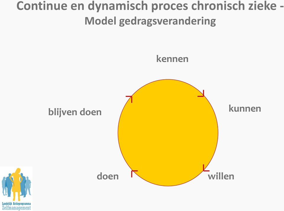 Model gedragsverandering