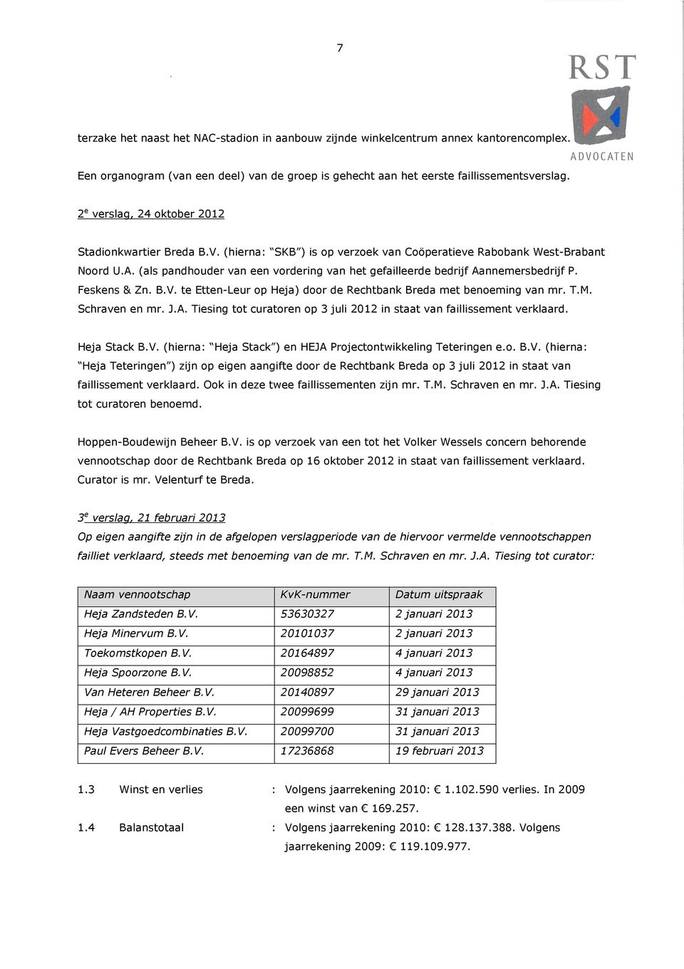 (als pandhouder van een vordering van het gefailleerde bedrijf Aannemersbedrijf P. Feskens & Zn. B.V. te Etten-Leur op Heja) door de Rechtbank Breda met benoeming van mr. T.M. Schraven en mr. J.A. Tiesing tot curatoren op 3 juli 2012 in staat van faillissement verklaard.