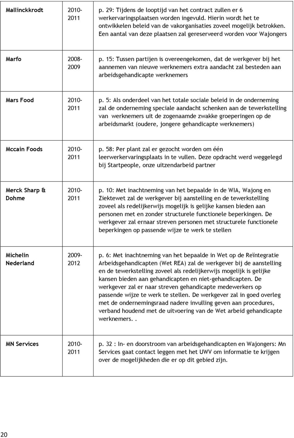 15: Tussen partijen is overeengekomen, dat de werkgever bij het aannemen van nieuwe werknemers extra aandacht zal besteden aan arbeidsgehandicapte werknemers Mars Food p.