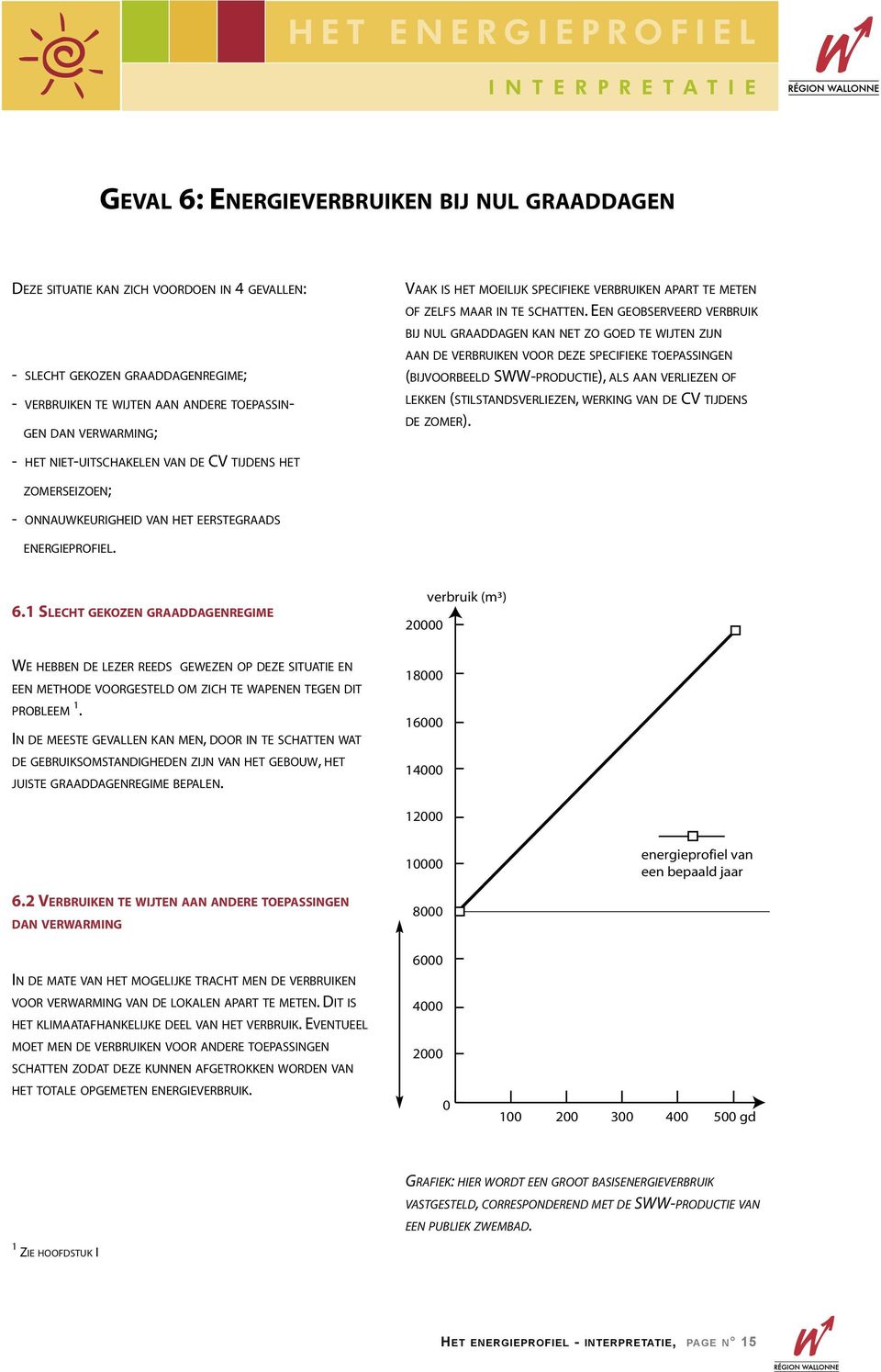 EEN GEOBSERVEERD VERBRUIK BIJ NUL GRAADDAGEN KAN NET ZO GOED TE WIJTEN ZIJN AAN DE VERBRUIKEN VOOR DEZE SPECIFIEKE TOEPASSINGEN (BIJVOORBEELD SWW-PRODUCTIE), ALS AAN VERLIEZEN OF LEKKEN