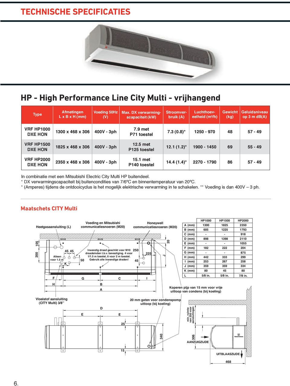 8)* 1250 970 48 57 49 VRF HP1500 1825 x 468 x 306 400V 3ph 12.5 met P125 toestel 12.1 (1.2)* 1900 1450 69 55 49 VRF HP2000 2350 x 468 x 306 400V 3ph 15.1 met P140 toestel 14.4 (1.