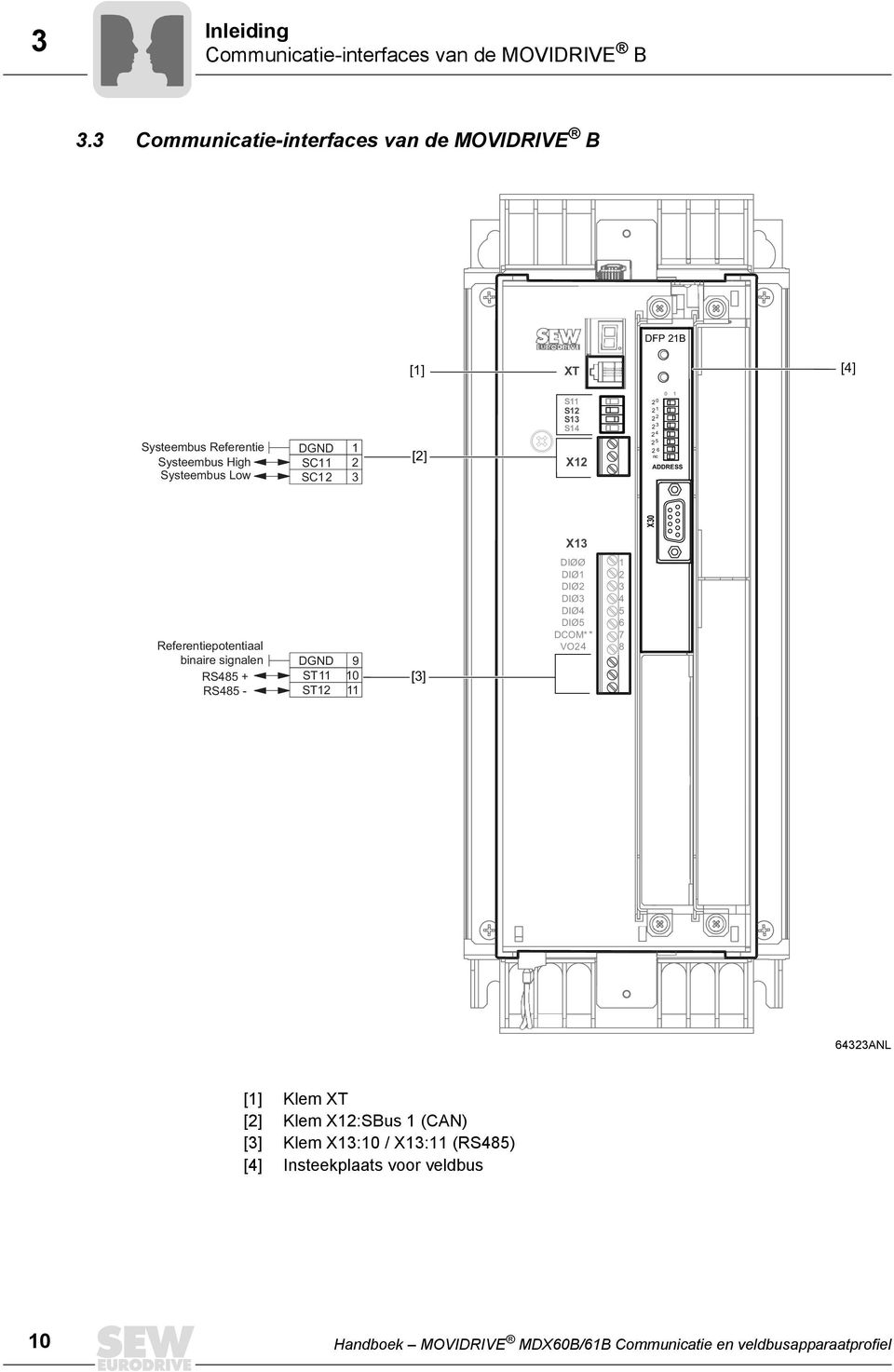 S12 S13 S14 X12 0 1 2 0 2 1 2 2 2 3 2 4 2 5 2 6 nc ADDRESS X30 X13 Referentiepotentiaal binaire signalen RS485 + RS485 - DGND ST11 ST12 9 10 11 [3]