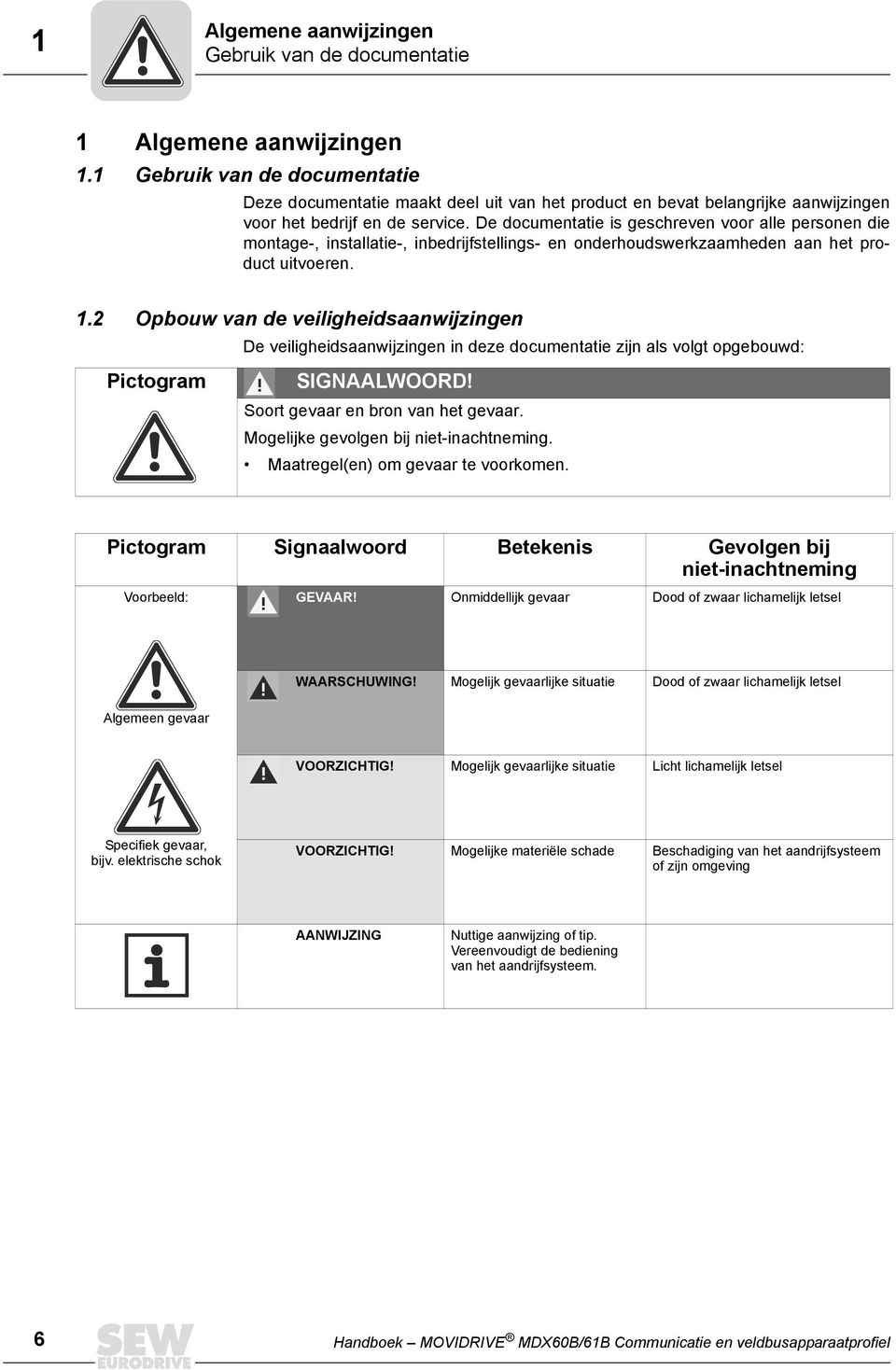 De documentatie is geschreven voor alle personen die montage-, installatie-, inbedrijfstellings- en onderhoudswerkzaamheden aan het product uitvoeren. 1.