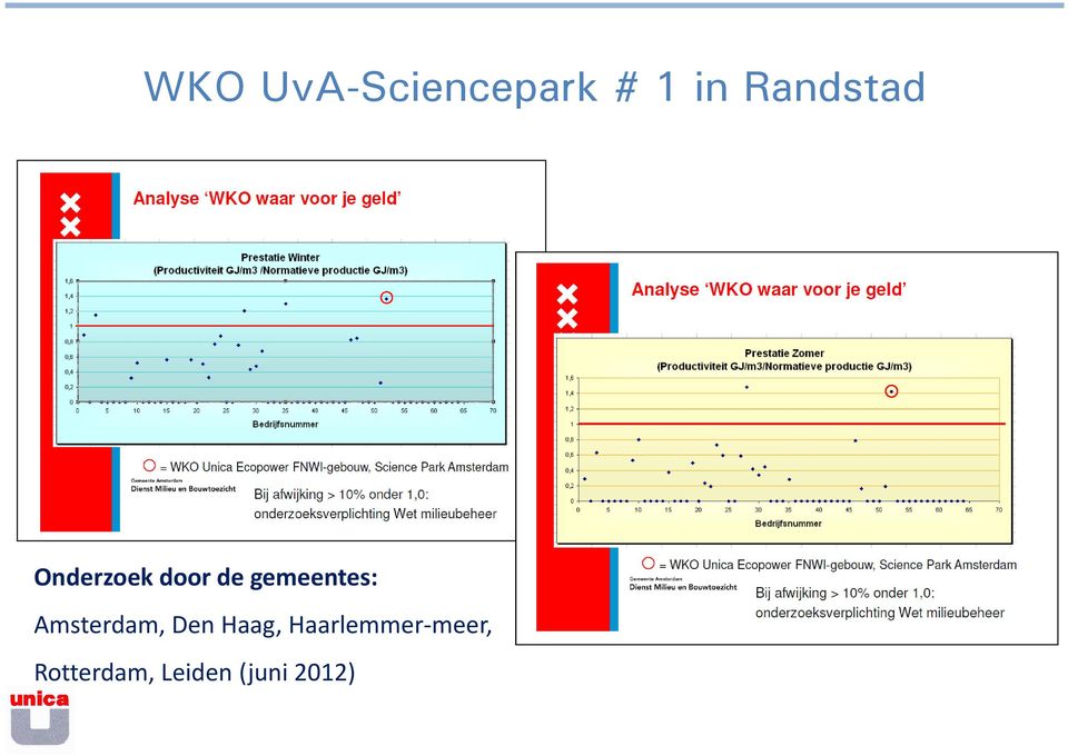 gemeentes: Amsterdam, Den Haag,