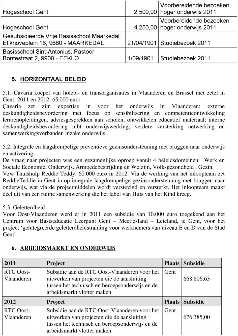 Pastoor Bontestraat 2, 9900 - EEKLO 1/09/1901 Studiebezoek 2011 5. HORIZONTAAL BELEID 5.1. Cavaria koepel van holebi- en transorganisaties in Vlaanderen en Brussel met zetel in Gent: 2011 en 2012: 65.