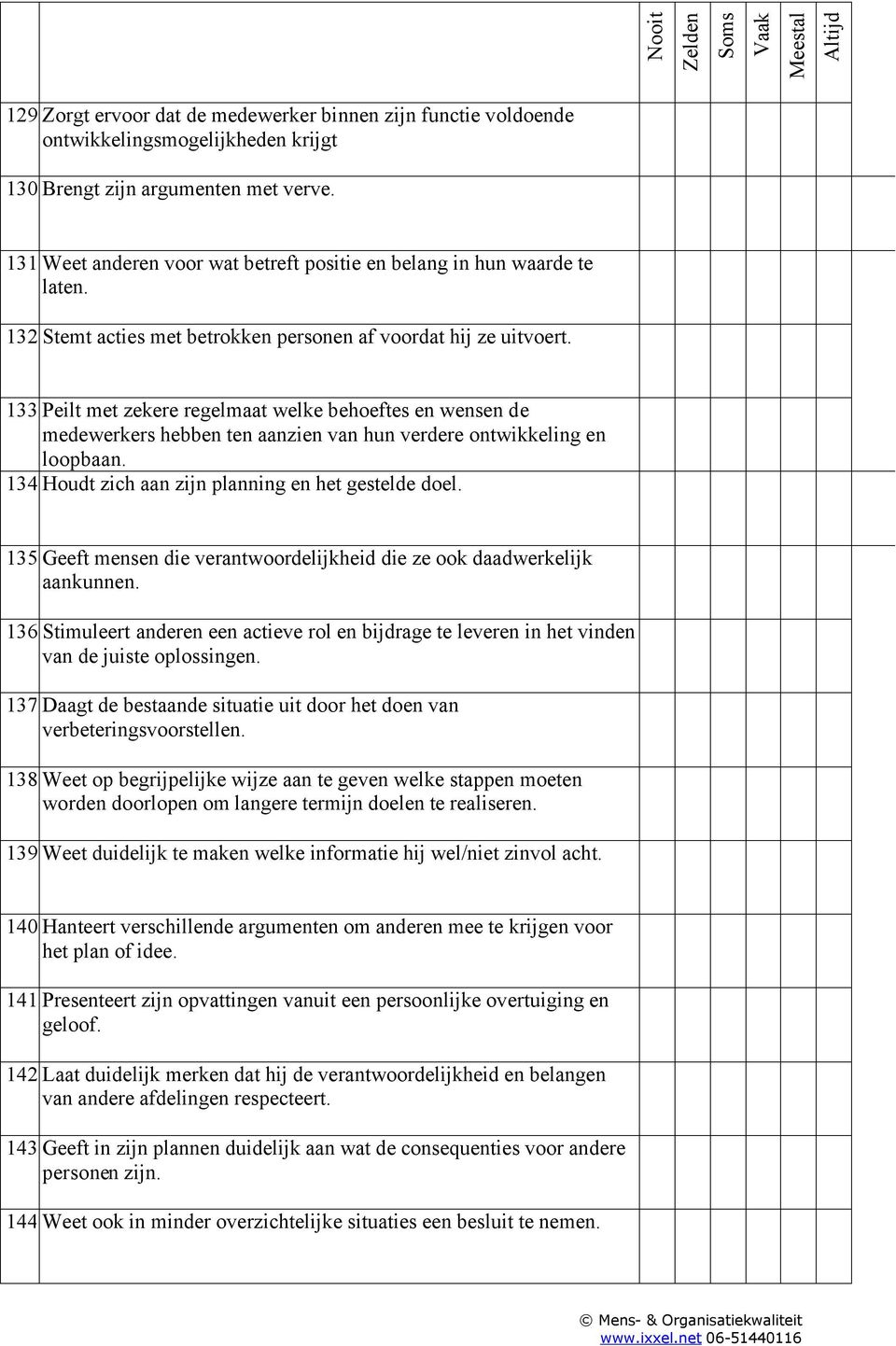 133 Peilt met zekere regelmaat welke behoeftes en wensen de medewerkers hebben ten aanzien van hun verdere ontwikkeling en loopbaan. 134 Houdt zich aan zijn planning en het gestelde doel.